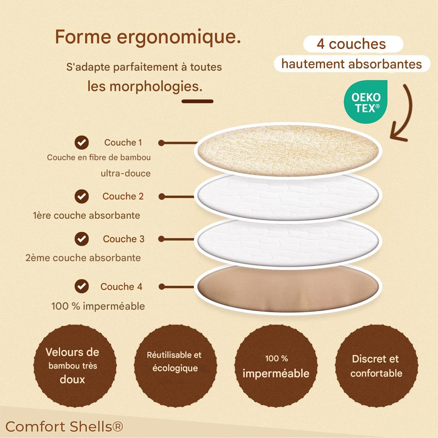 Coussinet d’allaitement réutilisable