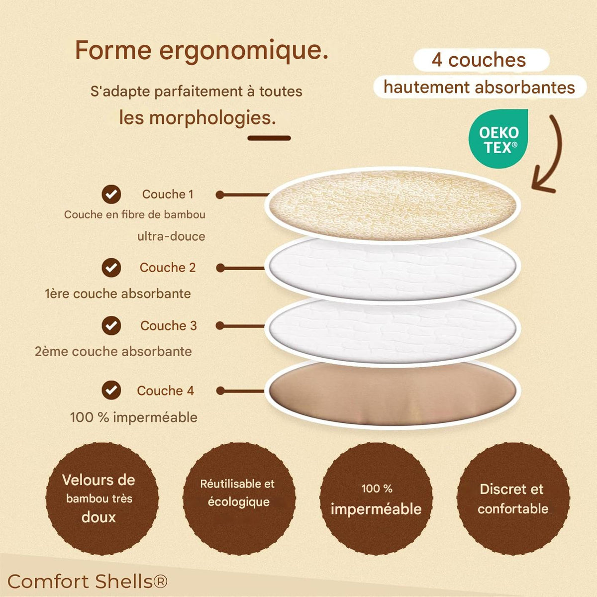 Coussinet d’allaitement réutilisable