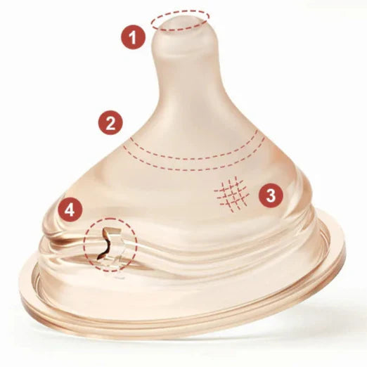 Tétine silicone allaitement - Tétine allaitement